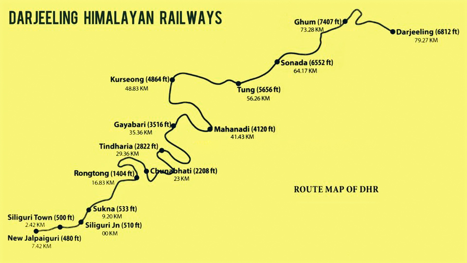 Darjeeling Mountain Railway Route